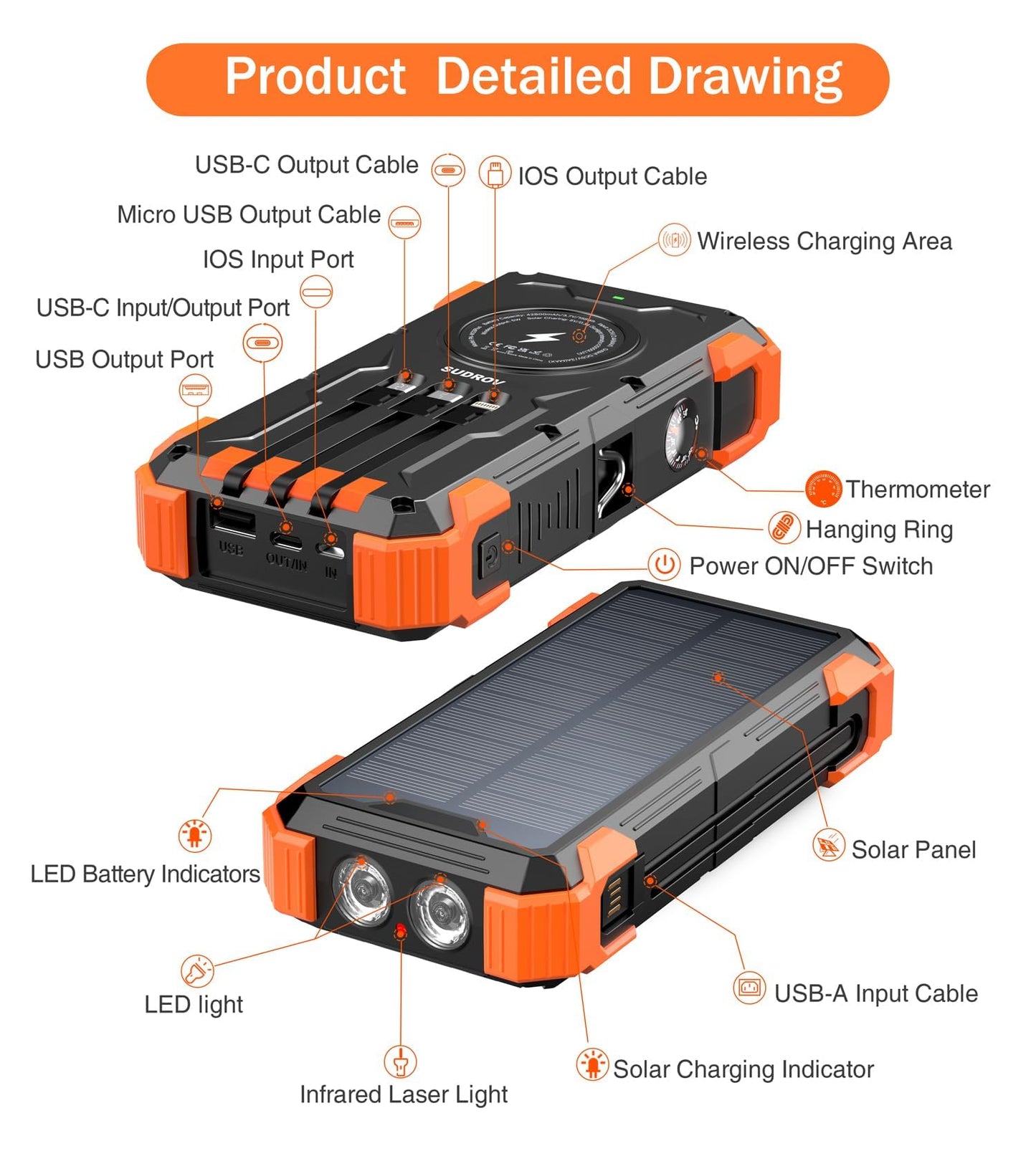 SUDROV Large Capacity Solar Power Bank PN-W33A(42,800mAh, 15W, Wireless Charger, in-Cable)