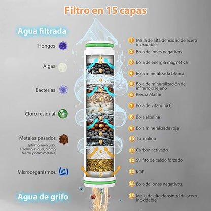 Cabezal De Ducha De Alta Presión + 3 Filtros de regalo