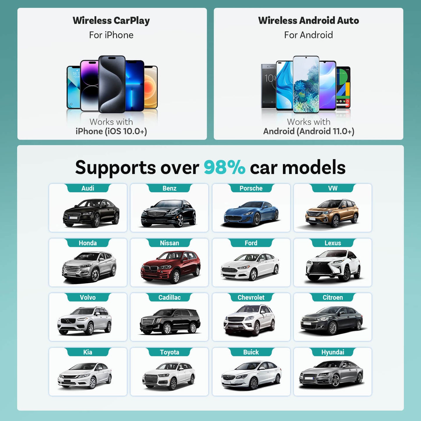 Mini adaptador inalámbrico CarPlay/Android Auto